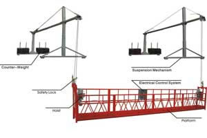 Steel Suspended Platform/ Cradle/ Swing Stage